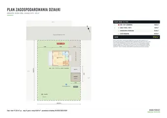 Działka 875 m² z pozwoleniem - Goduszyn Jelenia